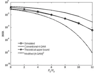 Fig. 6 results can be explained if we analyse the minimum distance among the symbols for each overlapping condition.