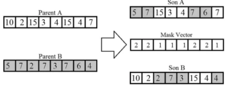 Fig. 5. Crossover operator.