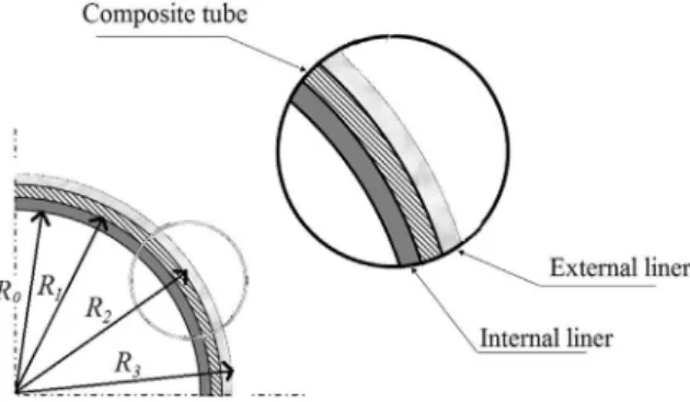 Fig. 1. Composite riser wall.