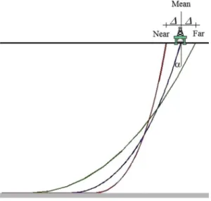 Fig. 2. Catenary riser.