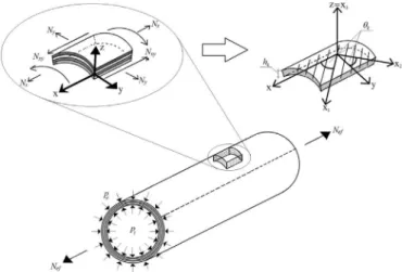 Fig. 3. Composite tube, laminate and material coordinate systems.