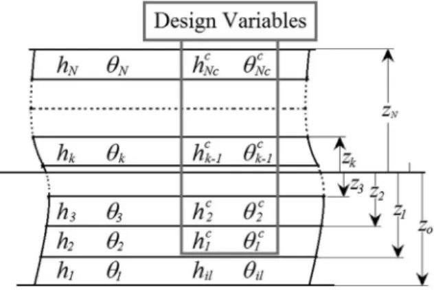 Fig. 4. Composite layup.