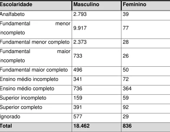 Tabela 4. Fonte: IDT/CE, Fortaleza, 2005. 