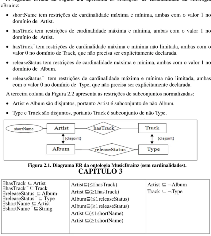 Figura  2.2  apresenta  a  formalização  das  restrições,  já  normalizadas. A  primeira  coluna  mostra  as  restrições  de  domínio  e  imagem;  a  segunda  coluna  descreve  as  restrições  de  cardinalidade;  e  por  fim, a terceira coluna apresenta as