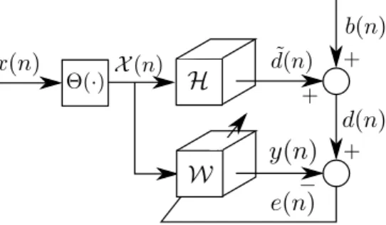 Figure 2.2: Supervised multilinear system identification model.