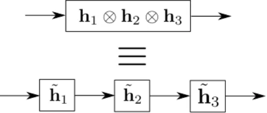 Figure 2.3: Extended subsystem factorization example.