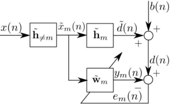 Figure 2.4: Separable Wiener-Hopf algorithm structure.