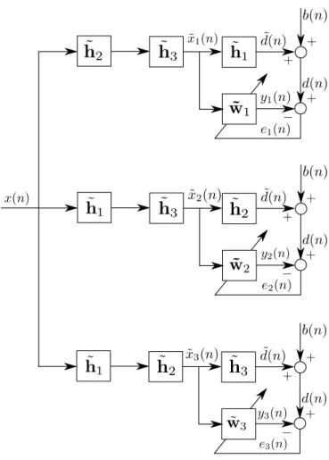 Figure 2.5: Identification of each extended subsystem of h using the SepWH algorithm.