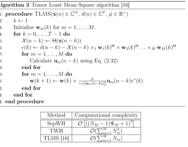 Table 2.1: Computational complexity of the SepWH, TWH, and TLMS algo- algo-rithms.