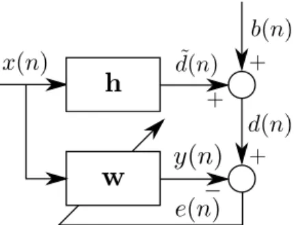 Figure 3.1: Supervised system identification model.