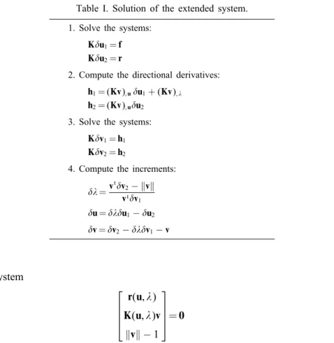 Table I. Solution of the extended system.