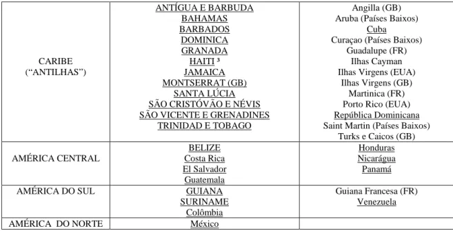 Tabela 1-Países que fazem parte do Caribe 35