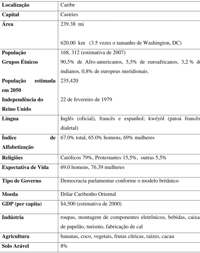 Tabela 3-Informações gerais sobre a Ilha de Santa Lúcia 