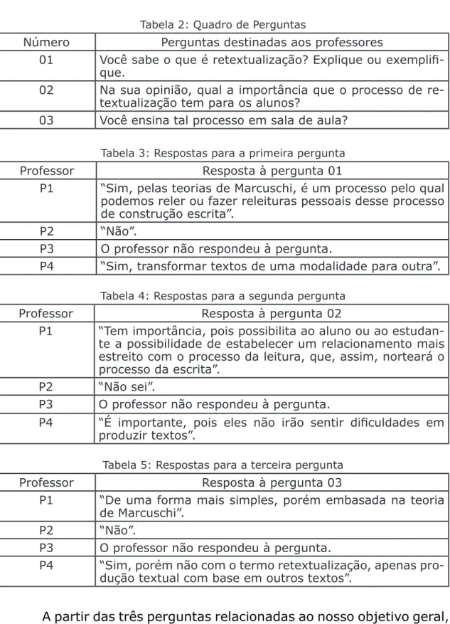 Tabela 2: Quadro de Perguntas