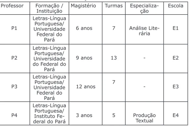 Tabela 1: Informações Sobre os Professores Professor Formação / 