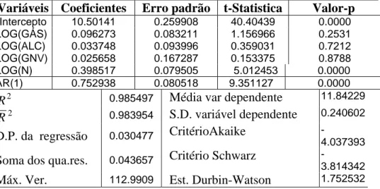 Tabela 7B: Estimativas da Equação (1) Corrigida por Autocorrelação                    Variáveis Coeficientes  Erro  padrão  t-Statistica Valor-p 