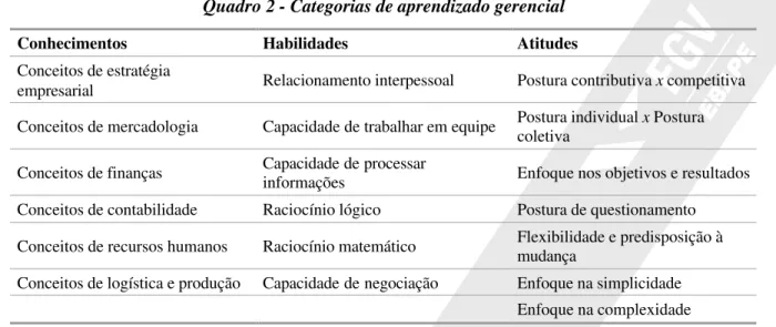 Figura 1 - Modelo de análise 