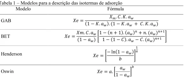 Tabela 1 – Modelos para a descrição das isotermas de adsorção   Modelo  Fórmula  GAB  = 