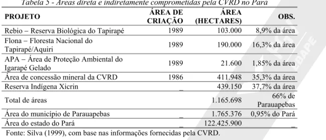 Tabela 5 - Áreas direta e indiretamente comprometidas pela CVRD no Pará 