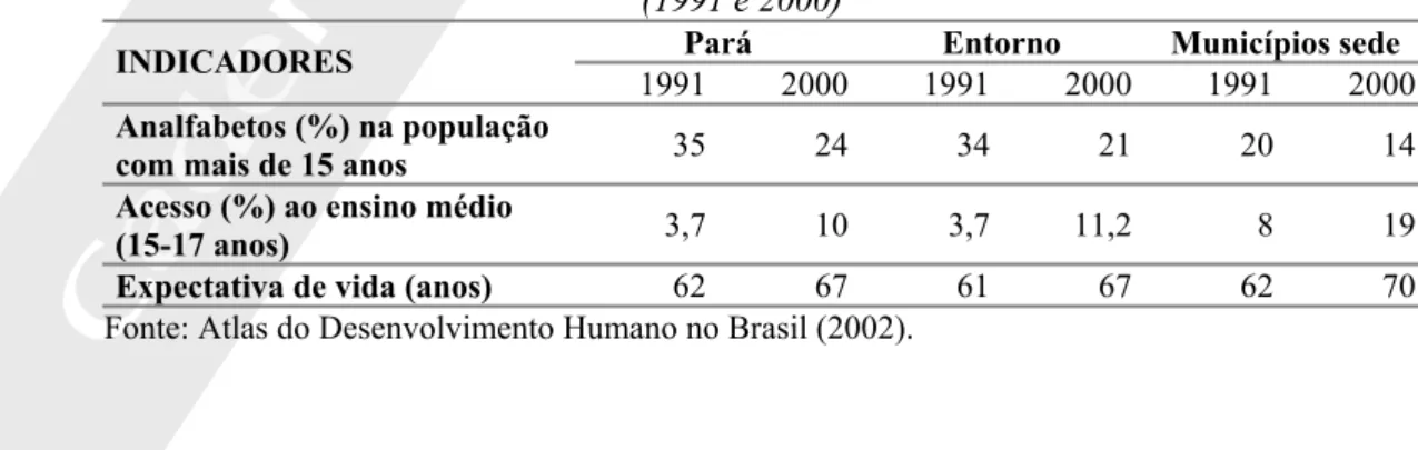 Tabela 7 - Indicadores de Desenvolvimento Humano nas áreas estudadas – saúde e educação  (1991 e 2000) 