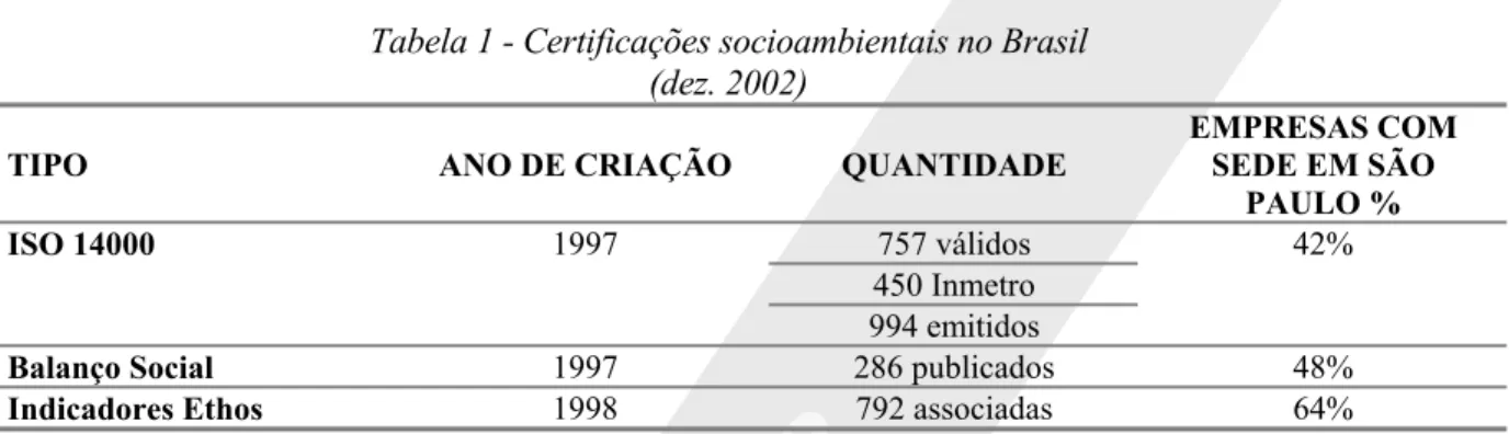 Tabela 1 - Certificações socioambientais no Brasil  (dez. 2002)