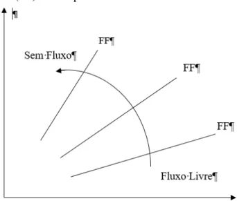 Figura 4  –  Função de fluxo (FF) de um produto. 