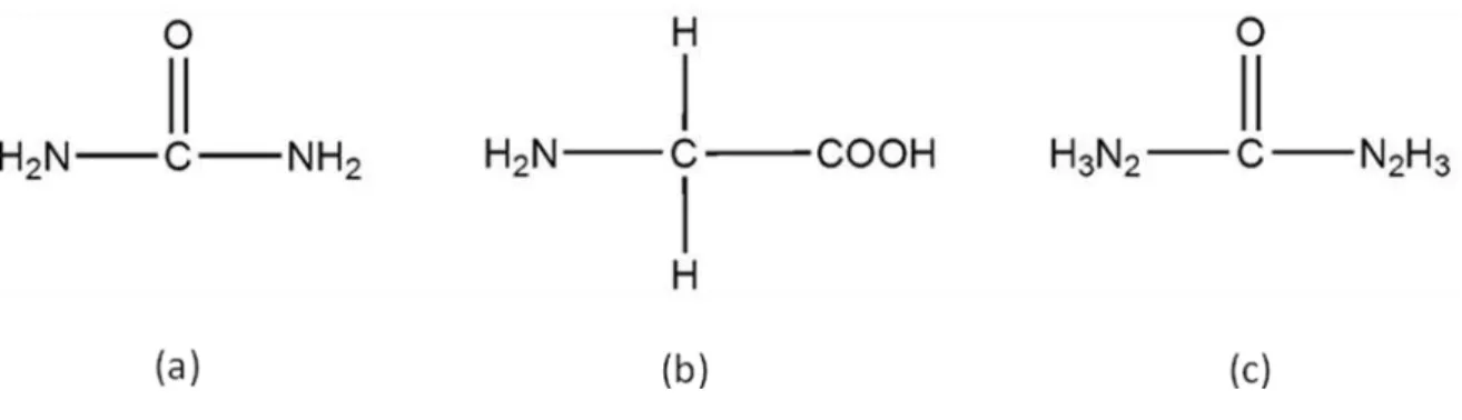 Figura  5.  Estrutura  química  de  combustíveis  utilizados  no  método  da  combustão:  (a)  Uréia; (b) Glicina; (c) Carbohidrazida 