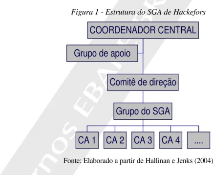 Figura 1 - Estrutura do SGA de Hackefors 