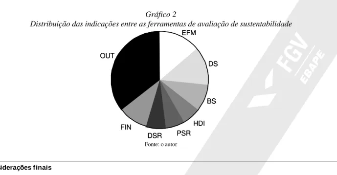 Gráfico 2 