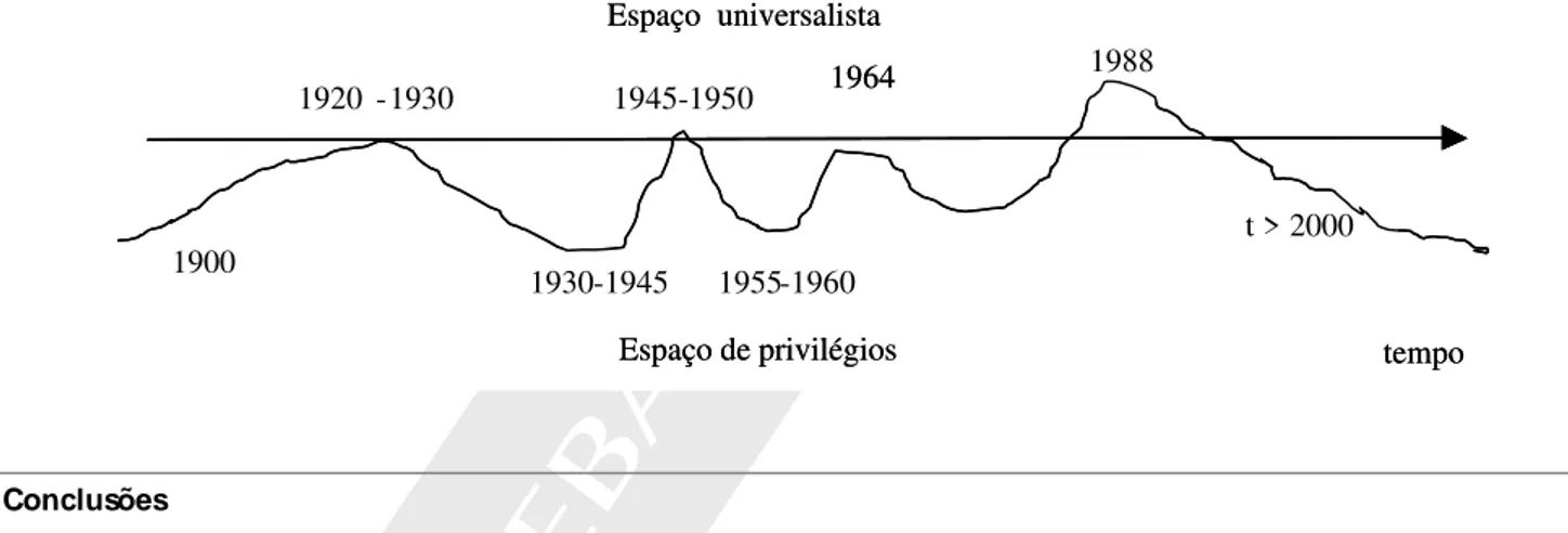 Gráfico 3 