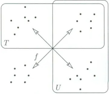 Figura 1: Involu¸c˜ao dada pela aplica¸c˜ao f 1