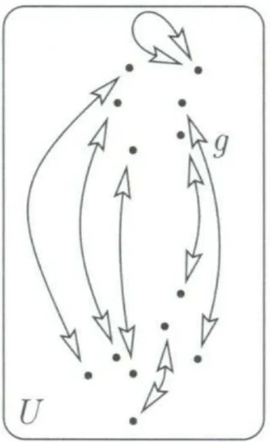 Figura 2: Involu¸c˜ao dada pela aplica¸c˜ao f 2