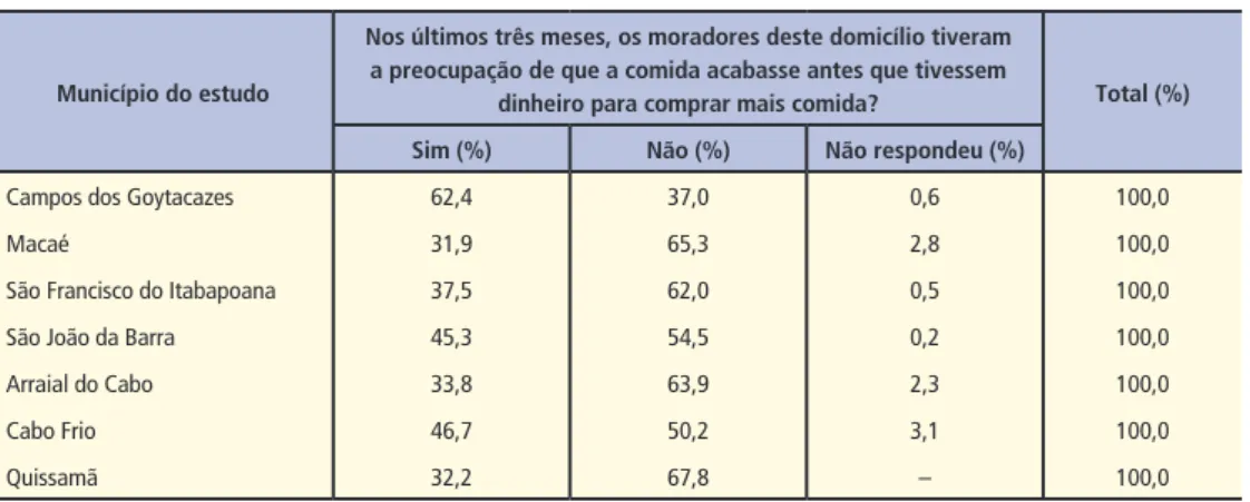 Tabela 2 – Respostas questão Ebia-1