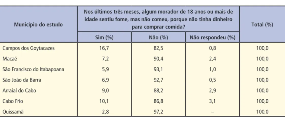 Tabela 3 – Respostas questão Ebia-7