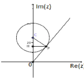 Figura 9: Reta tangente