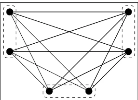 Figura 3 – Grafos multipartidos.