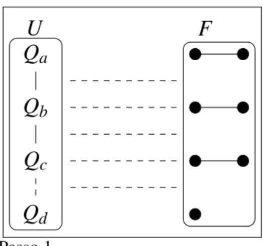 Figura 9 – O grafo G após o Passo 1.
