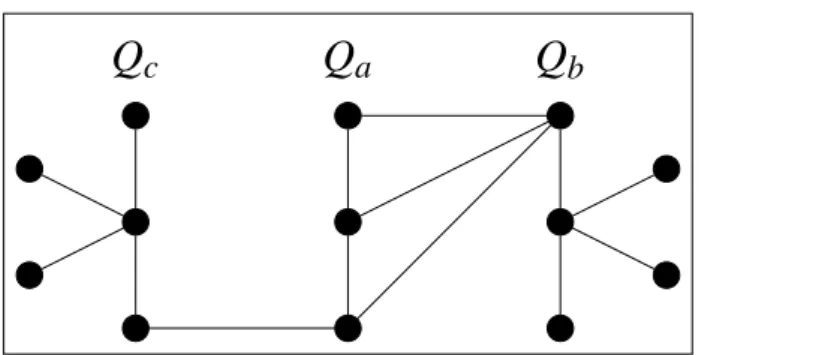 Figura 12 – Exemplo do Lema 4.9. x b e x c são os vértices centrais de Q b e Q c neste exemplo.