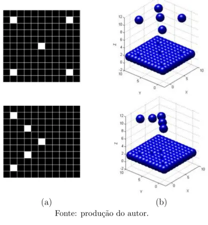Figura 3.7:: exemplo de duas imagens diferentes que apresentam a mesma dimens˜ ao fractal at´e um determinado raio r.