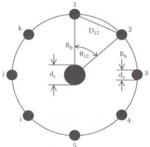 Figura 4.4 Distâncias para cálculo da admitância shunt no cabo de neutro  concêntrico  
