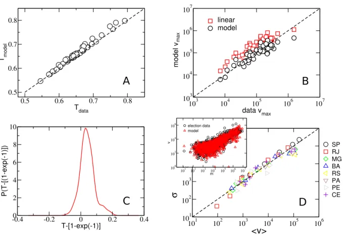 Figura 5: Analytical results of the model. By solving our model expressed in Eq.