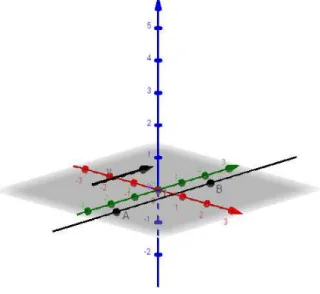 Figura 0.1 – Vetor v paralelo à reta l 