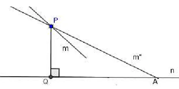 Figura 2: Axioma de pasch na demonstração da infinidade de retas passando por um ponto dado