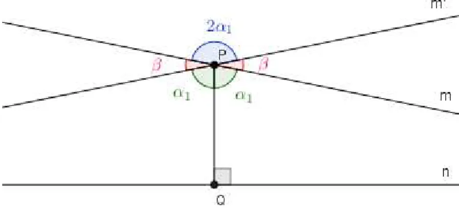 Figura 3: Demonstração de congruência de ângulos no paralelismo 