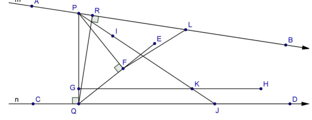 Figura 6: Propriedade simétrica do paralelismo entre retas 