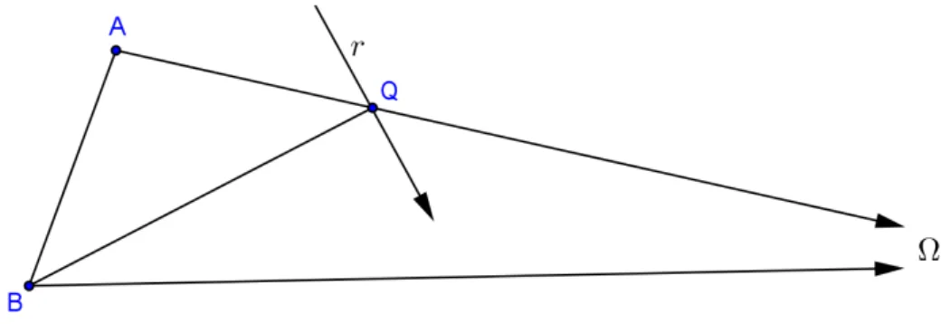 Figura 13: Axioma de Pasch para triângulos generalizados: reta entrando pelo lado. 