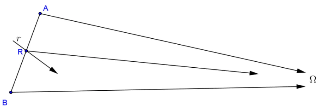 Figura 14: Axioma de Pasch para triângulos generalizados: reta entrando pelo lado. 