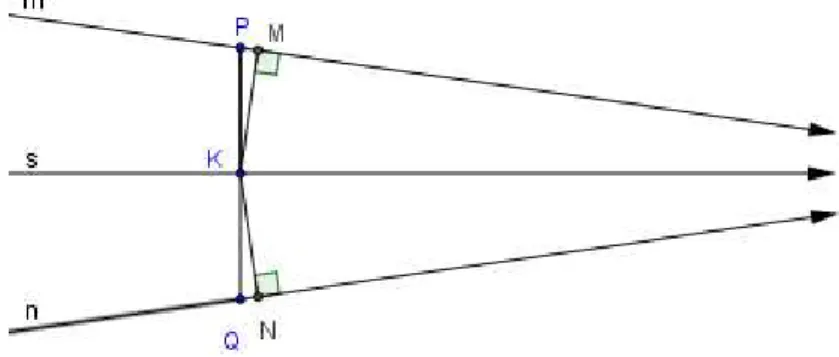 Figura 27: Existência de pontos correspondentes em retas paralelas 