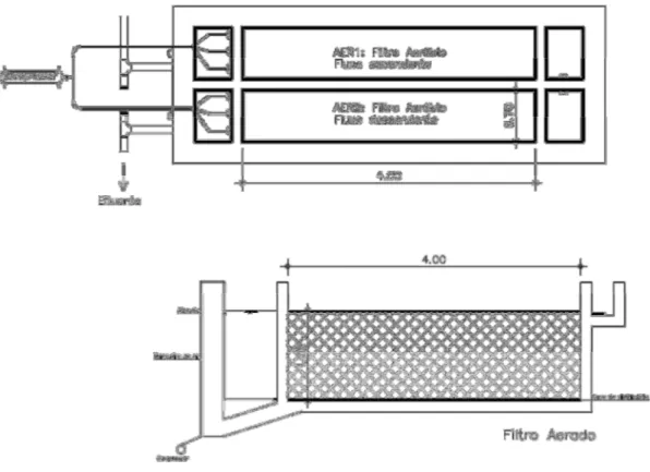 Figura 4.4: Calhas em PVC de 75 mm de diâmetro disposto sobre o material de  enchimento  (Esquerda)