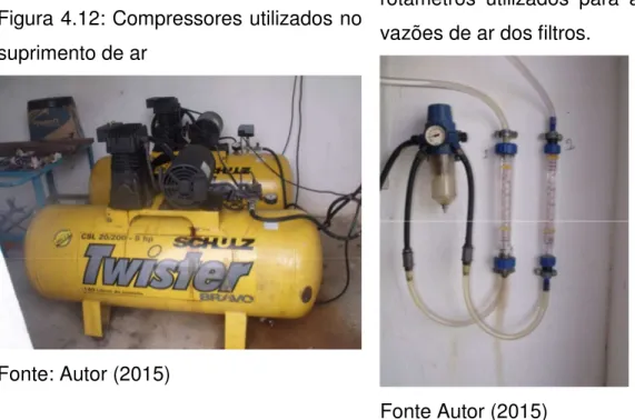 Figura 4.13: À esquerda o regulador  de  pressão  e  vazão  e  à  direita  os  rotâmetros  utilizados  para  aferir  as  vazões de ar dos filtros